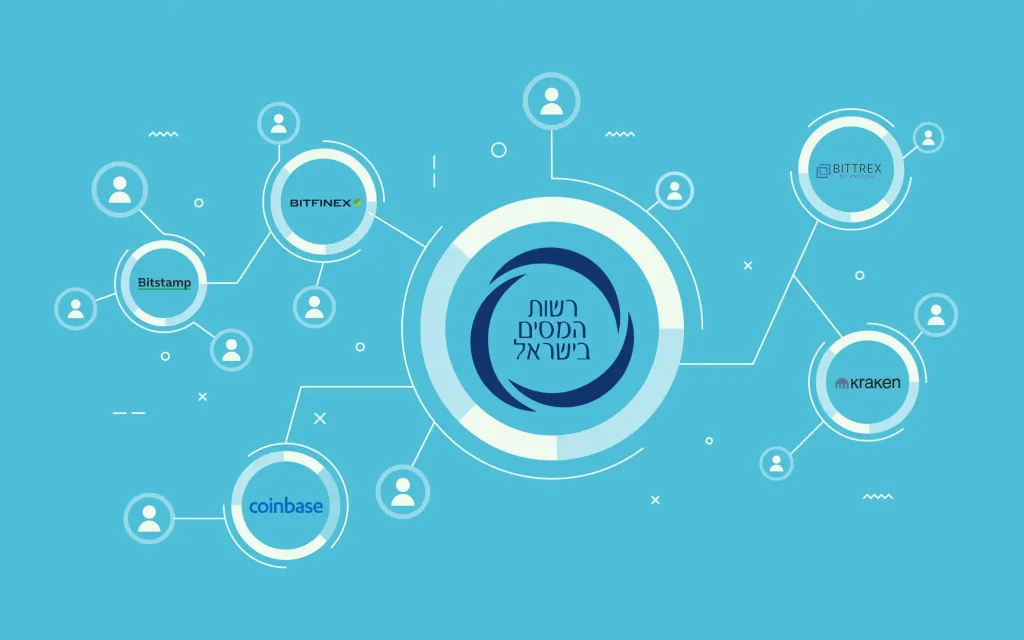 אלו זירות מסחר בעולם ישתפו מידע עם רשות המסים הישראלית?