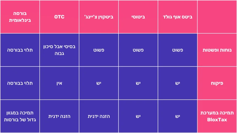 מסחר בקריפטו